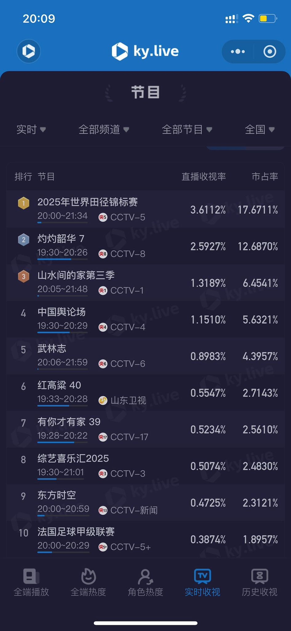 Cuộc đời ai chưa xem phim Trung Quốc này đúng là ngàn lần hối tiếc: Nữ chính diễn đỉnh quá trời, MXH tâng lên 9 tầng mây- Ảnh 3.