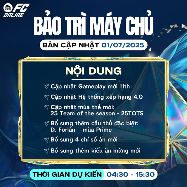 FC ONLINE chính thức nâng cấp gameplay & ra mắt mùa thẻ 25TOTS- Ảnh 1. FC ONLINE chính thức nâng cấp gameplay & ra mắt mùa thẻ 25TOTS- Ảnh 1.