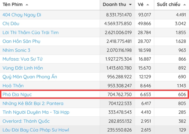 Bộ phim hay xuất sắc xứng đáng nổi tiếng hơn: Dàn cast quá đỉnh, khán giả Việt khen nức nở- Ảnh 2. Bộ phim hay xuất sắc xứng đáng nổi tiếng hơn: Dàn cast quá đỉnh, khán giả Việt khen nức nở- Ảnh 2.
