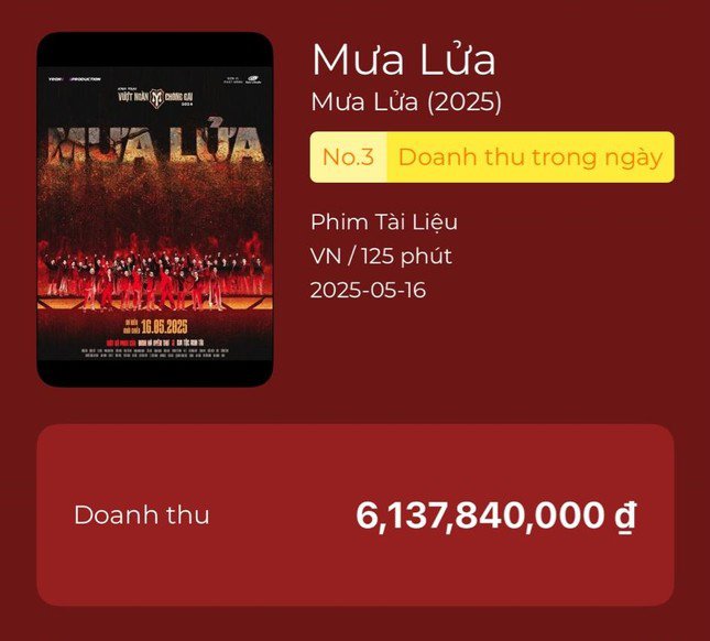 1747711411-mua-lua-2-9801-4630-width645height582 Phim đang đứng thứ 3 bảng xếp hạng trong ngày.