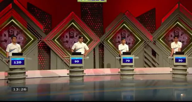 Điểm số của các thí sinh sau hai phần thi.