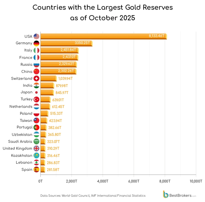 Cơn sốt vàng toàn cầu: Lộ diện những ‘tay to’ gom vàng lớn nhất, FOMO đu đỉnh với các tính toán chiến lược- Ảnh 3. Cơn sốt vàng toàn cầu: Lộ diện những ‘tay to’ gom vàng lớn nhất, FOMO đu đỉnh với các tính toán chiến lược- Ảnh 3.
