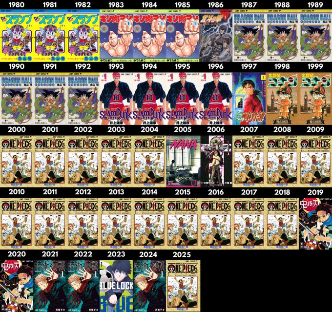 Lý do Naruto chưa bao giờ đứng đầu danh sách Manga bán chạy nhất Nhật Bản- Ảnh 4.