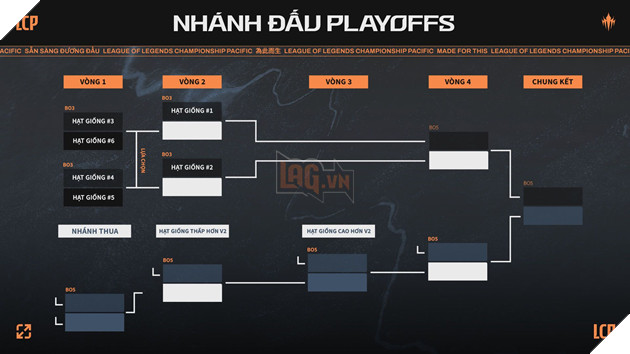 Giai Đoạn Chung Kết Mùa LCP 2025: Những Điều Cần Biết 4