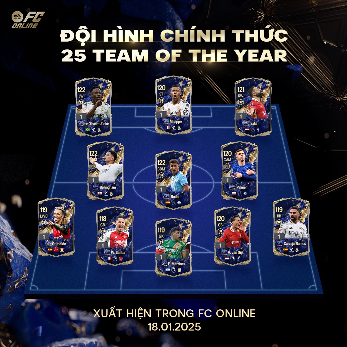 Chính thức: FC Online công bố 18 cầu thủ nằm trong đội hình 25 Team Of The Year- Ảnh 2. Chính thức: FC Online công bố 18 cầu thủ nằm trong đội hình 25 Team Of The Year- Ảnh 2.