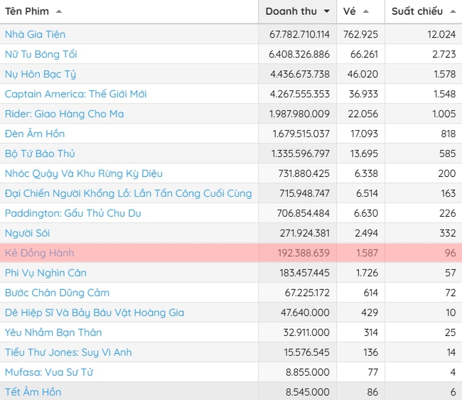 Bộ phim xuất sắc tuyệt đối nhưng thất bại cay đắng ở Việt Nam: Nữ chính diễn hay thần sầu xem mà nổi da gà- Ảnh 2. Bộ phim xuất sắc tuyệt đối nhưng thất bại cay đắng ở Việt Nam: Nữ chính diễn hay thần sầu xem mà nổi da gà- Ảnh 2.