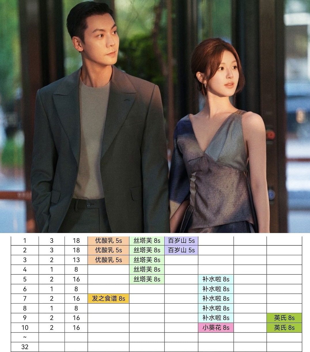 Hãy Để Tôi Tỏa Sáng có nguy cơ lỗ nặng, Triệu Lộ Tư lép vế trước