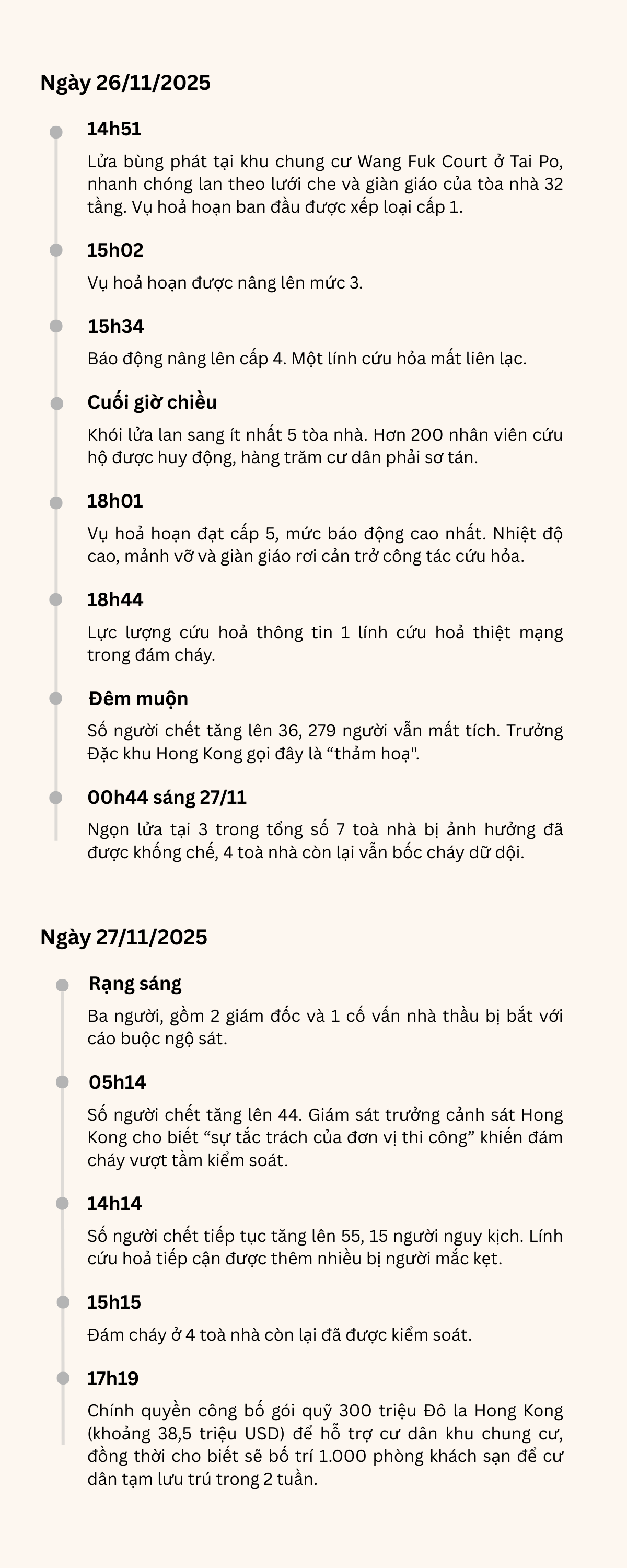 Toàn cảnh thảm kịch cháy chung cư tại Hong Kong khiến ít nhất 128 người chết- Ảnh 1.