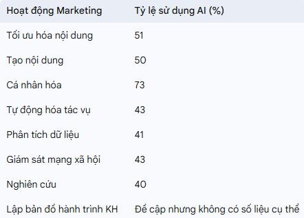 Ngày tàn nghề marketing: 90% lao động trong ngành lo sợ bị sa thải khi AI tự động hóa 70% công việc lặp lại, nghề mới ‘Superagency’ ra đời- Ảnh 1.