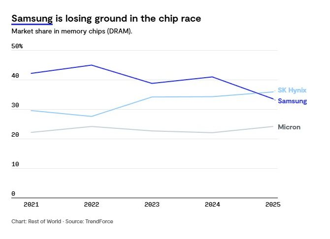 Google ngừng hợp tác với Samsung khiến tập đoàn Hàn Quốc sốc nặng, phải họp khẩn và điều tra nội bộ- Ảnh 4.