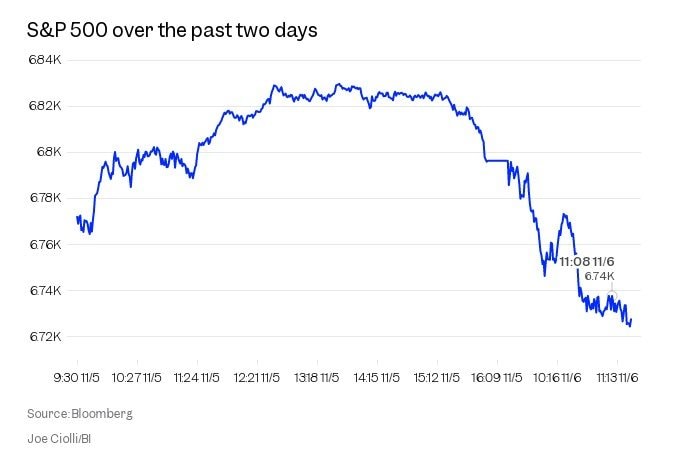 33.000 lao động công nghệ bị sa thải vì AI, làn sóng cắt giảm lớn nhất 20 năm tại Mỹ- Ảnh 3.