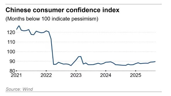 Ngày lễ độc thân ảm đạm tại Trung Quốc: Các trang TMĐT giảm giá ‘sập sàn’ vẫn khó thu hút người mua, chạy quảng cáo trước 1 tháng cũng không ăn thua- Ảnh 2.