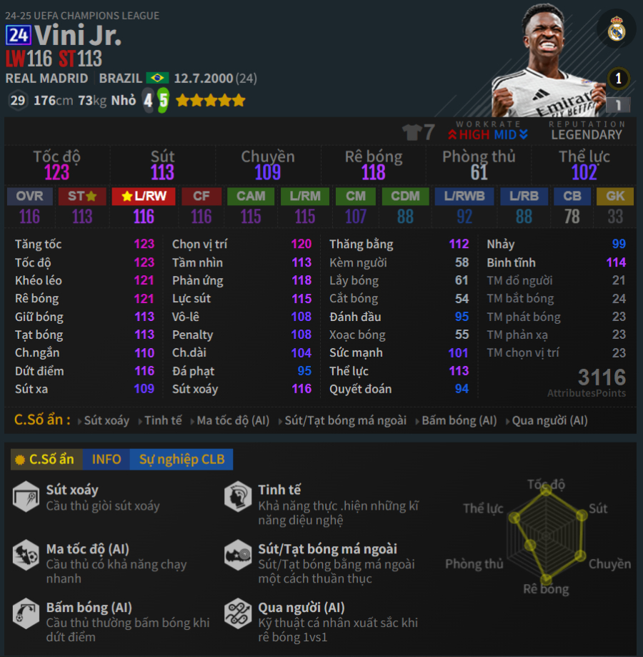 24ucl-vini Mùa 24 UCL FCO và những cầu thủ đáng chú ý nhất 24ucl vini