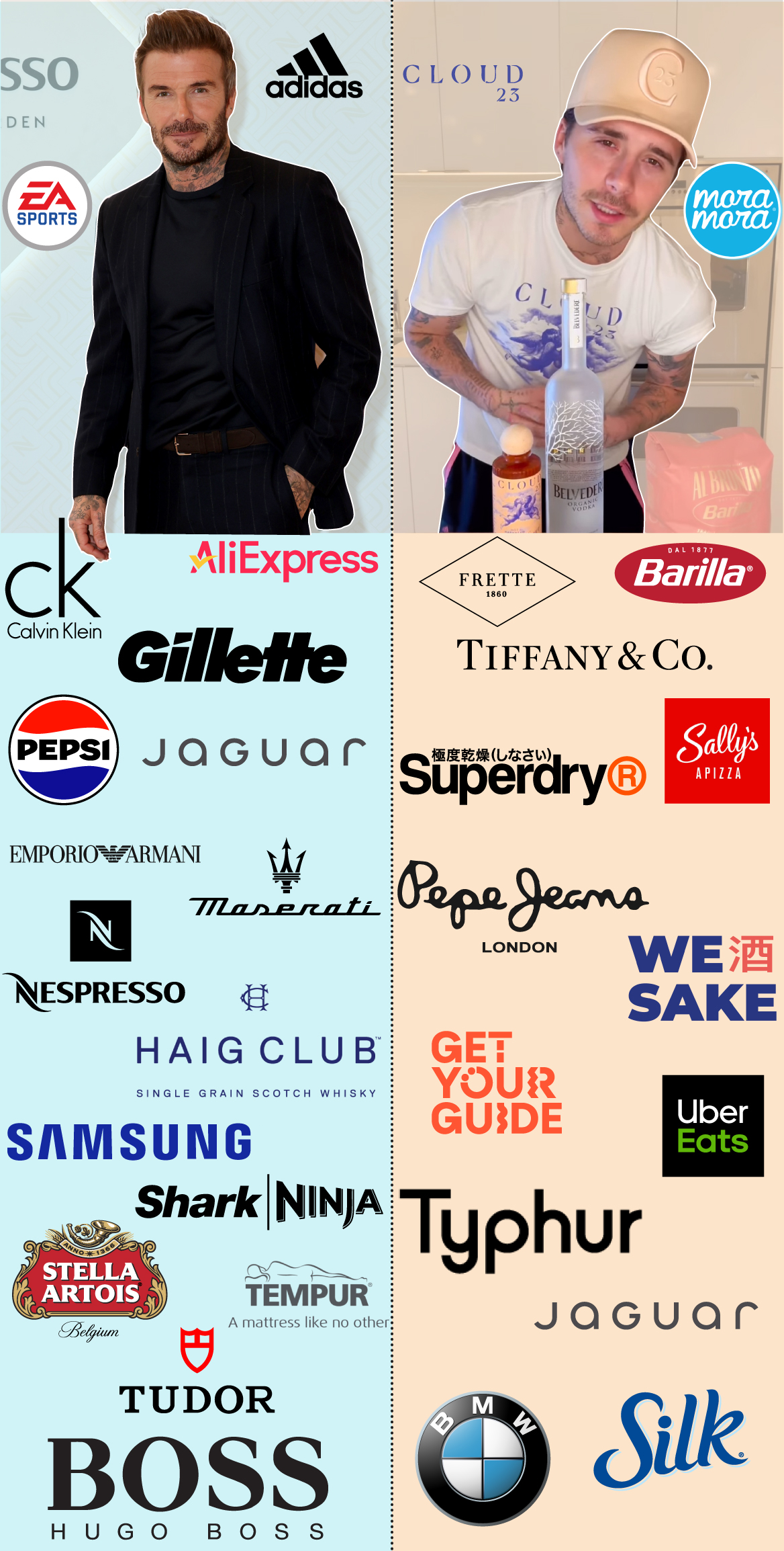 Con cả bất hiếu nhà Beckham thực sự là Con cả bất hiếu nhà Beckham thực sự là