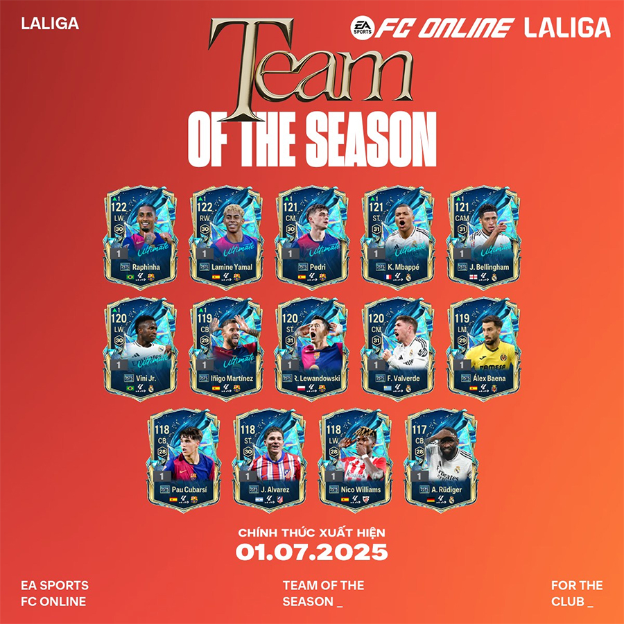 Danh sách cầu thủ 25 Team of The Season trong FC Online 25ts la liga
