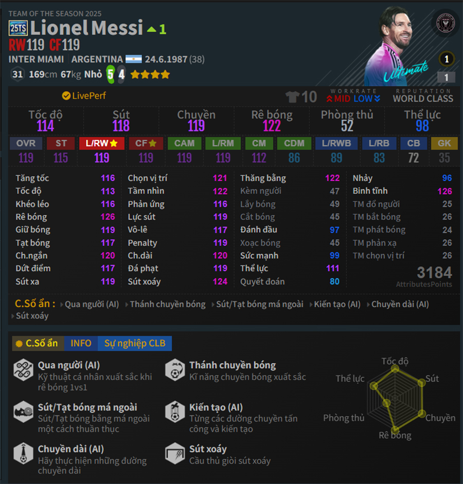 Danh sách cầu thủ 25 Team of The Season trong FC Online 25ts messi