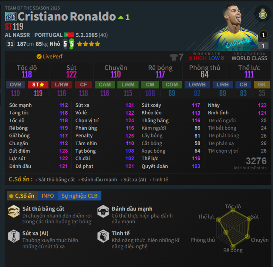 Danh sách cầu thủ 25 Team of The Season trong FC Online 25ts ronaldo