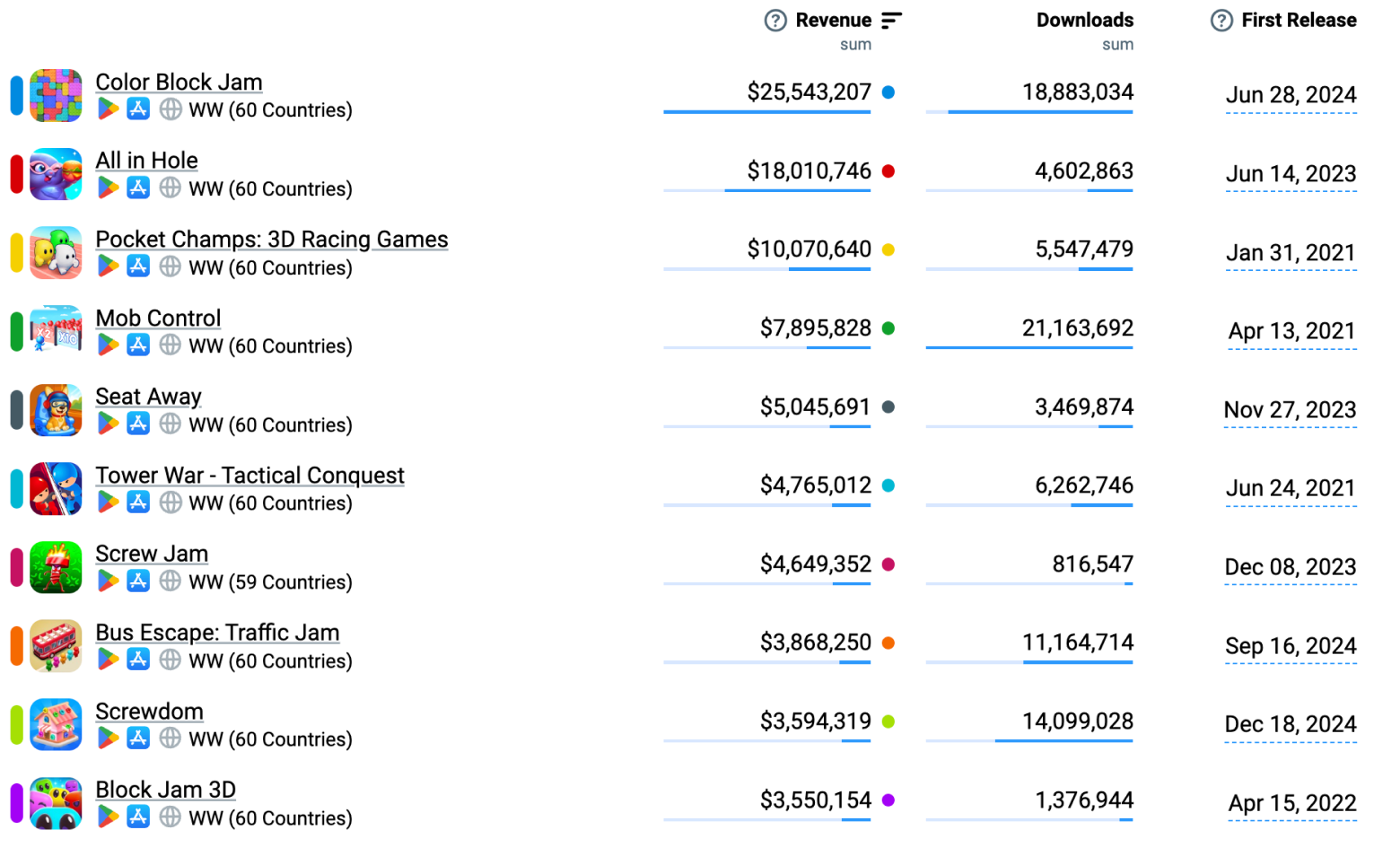 10 game casual kiếm tiền 10 game casual kiếm tiền