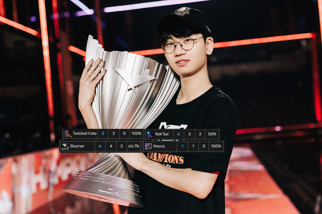 HLV T1 hết mực bảo vệ Doran, khẳng định năng lực đặc biệt của học trò- Ảnh 4. HLV T1 hết mực bảo vệ Doran, khẳng định năng lực đặc biệt của học trò- Ảnh 4.