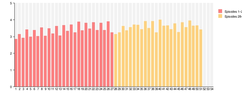 Phim Hàn tạo cơn bão rating 23,6% không ai cản nổi: Nữ chính U50 mà trẻ khó tin, hay nhức nhối khiến 3 triệu người mê mệt- Ảnh 3.