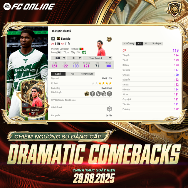 FC Online: Top 5 cầu thủ đáng chú ý của mùa thẻ Dramatic Comeback- Ảnh 3.