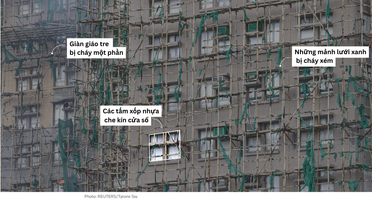 Toàn cảnh thảm kịch cháy chung cư tại Hong Kong khiến ít nhất 128 người chết- Ảnh 3.