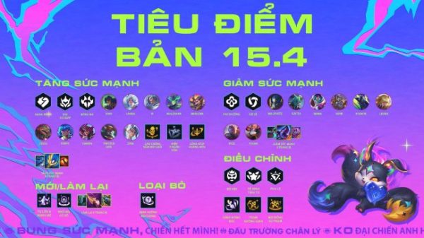 ĐTCL 15.4: Top đội hình có tiềm năng meta nhất hiện tại 439ab33071ee4bb7fbed0111f2e656fe 1jpg 1