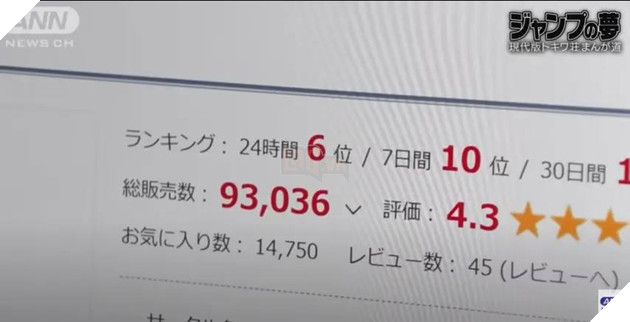 Hoa si Nhat Ban kiem hang trieu yen nho ve manga 18+ va giac mo vuon toi shonen 2 Họa sĩ Nhật Bản kiếm hàng triệu yên nhờ vẽ manga 18+ và giấc mơ vươn tới shonen 2