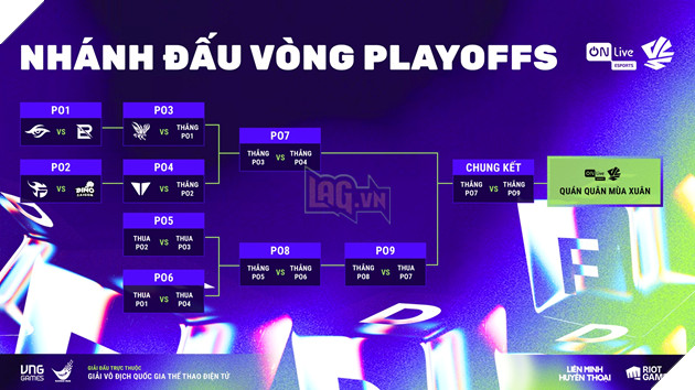 ON Live VCS 2025: Thay Doi De Phat Trien Tu Chinh Cac Van Dong Vien Chuyen Nghiep 3 ON Live VCS 2025: Thay Đổi Để Phát Triển Từ Chính Các Vận Động Viên Chuyên Nghiệp 3