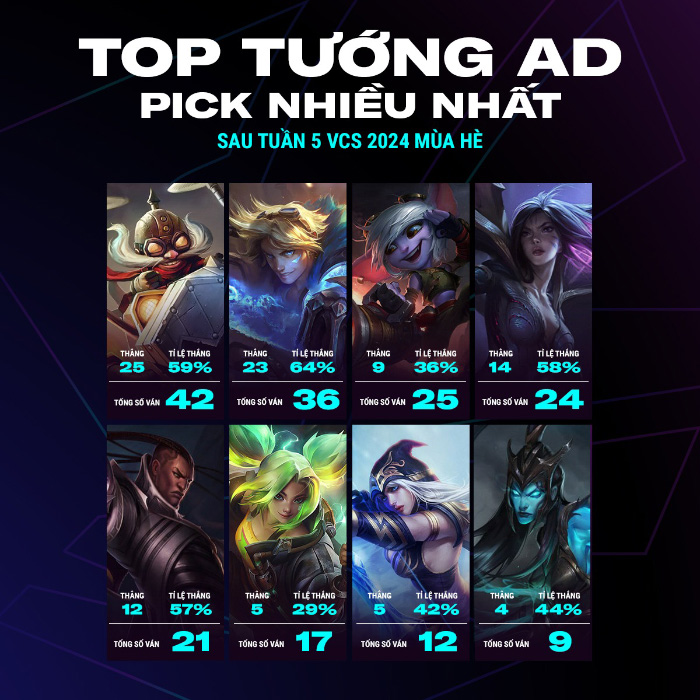 LMHT: Cộng đồng phấn khởi khi Fearless Draft đã dứt điểm hoàn toàn “spam meta” 484033440 613834941553833 901605