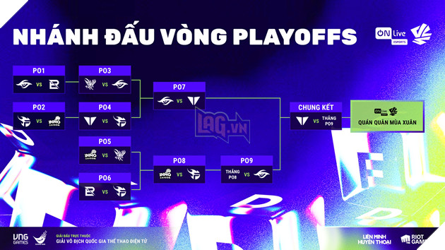 ON Live VCS 2025: Giải Đấu Thay Đổi Cuộc Đời Game Thủ Việt 5