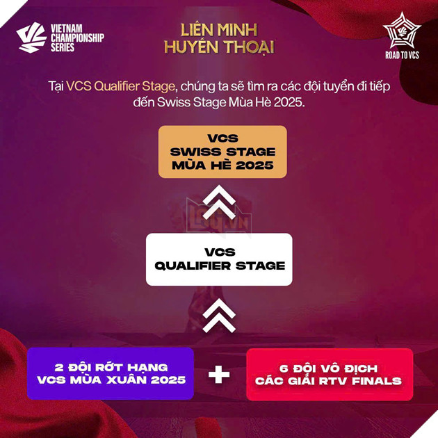 Road To VCS 2025 Mùa Hè - Tổng Hợp Những Điều Cần Biết Về Hệ Thống Giải Đấu Mới 4