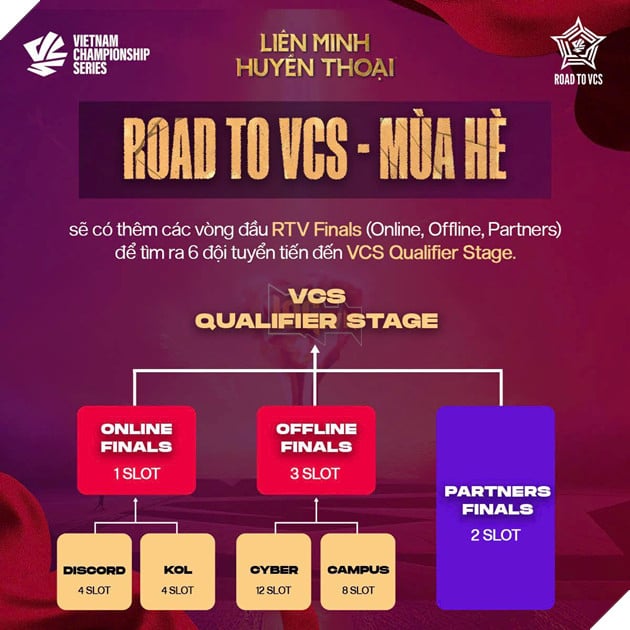 ON Live VCS 2025 Mùa Hè: Thêm Cơ Hội, Tăng Tính Cạnh Tranh 2