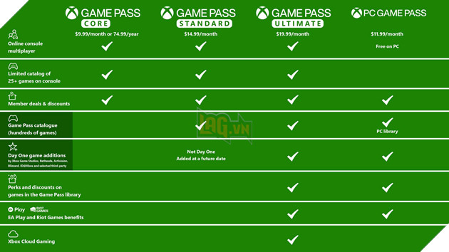 Một số thay đổi giá cả được Microsoft thực hiện vào cuối năm ngoái