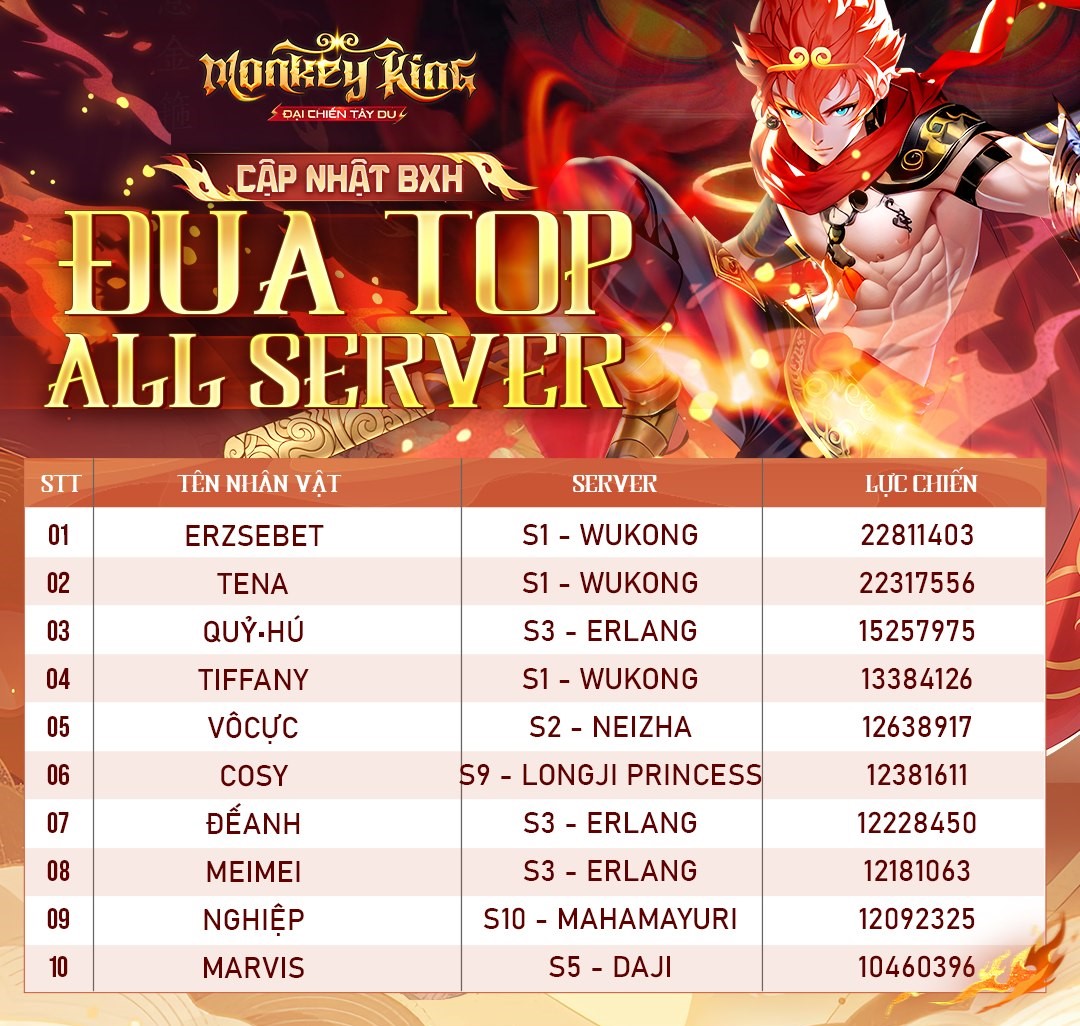 Ra mắt được một tuần, tựa game di động này đã đạt được 1 triệu lượt tải- Ảnh 2.