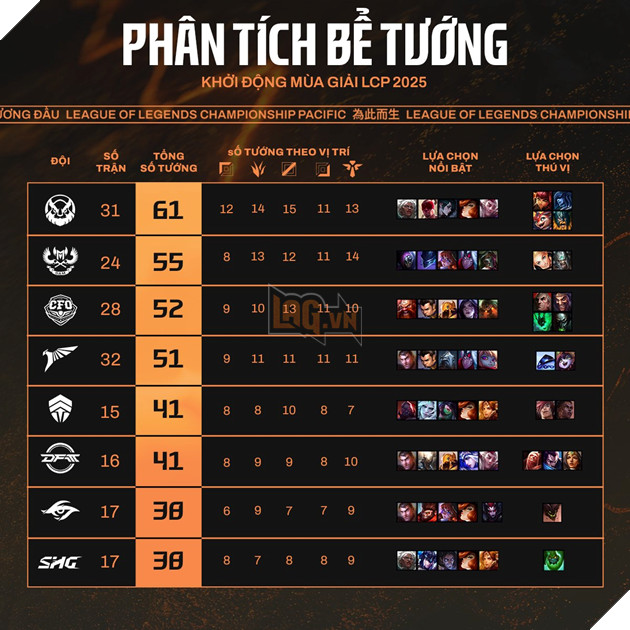 Bể tướng khu vực LCP Giai đoạn Khởi động khi áp dụng Fearless Draft