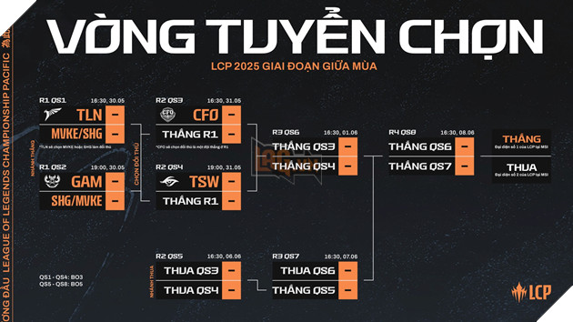 Tổng Kết LCP 2025 Giai Đoạn Giữa Mùa: CFO Tiếp Tục Thống Trị Vòng Loại 4