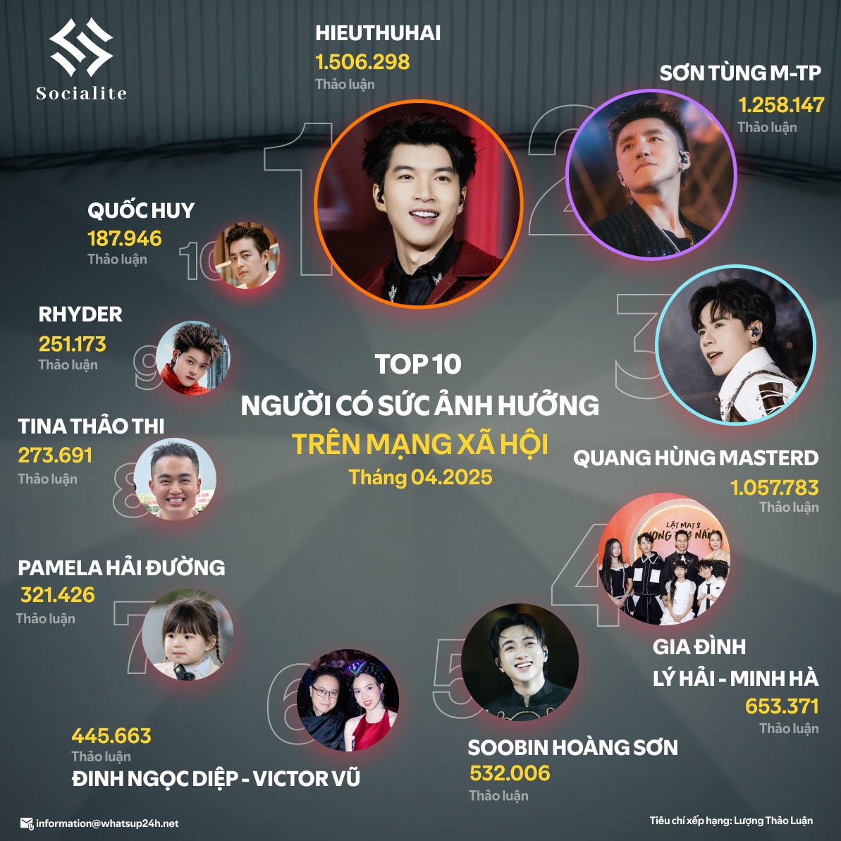 Chuyện gì vừa xảy ra giữa HIEUTHUHAI và Sơn Tùng M-TP?- Ảnh 1.