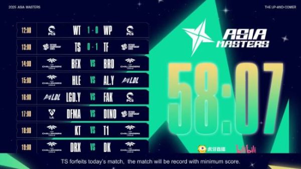 Bi hài Asia Masters: 2 team VCS cùng bỏ cuộc, nhưng do Flash chậm tay nên lại thắng!!? 511272998 761000346255196 372550 1 1jpg