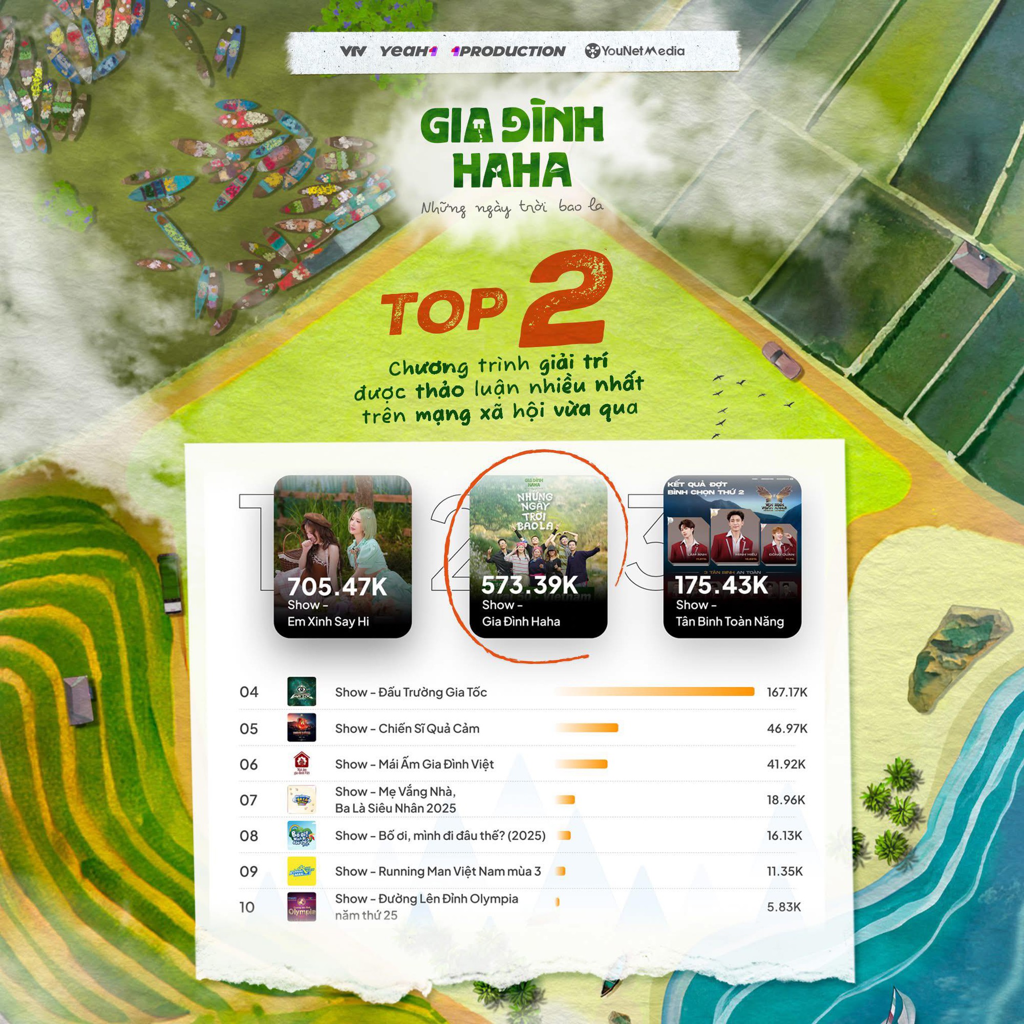 Sao nam Gia đình Haha từng bị khủng hoảng dư luận nay vươn lên