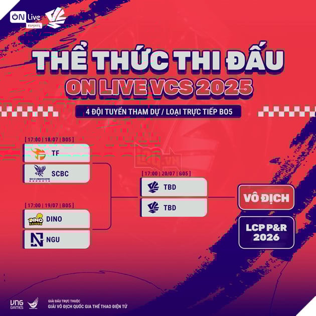 Lịch trình thi đấu ban đầu của Vòng Chung kết