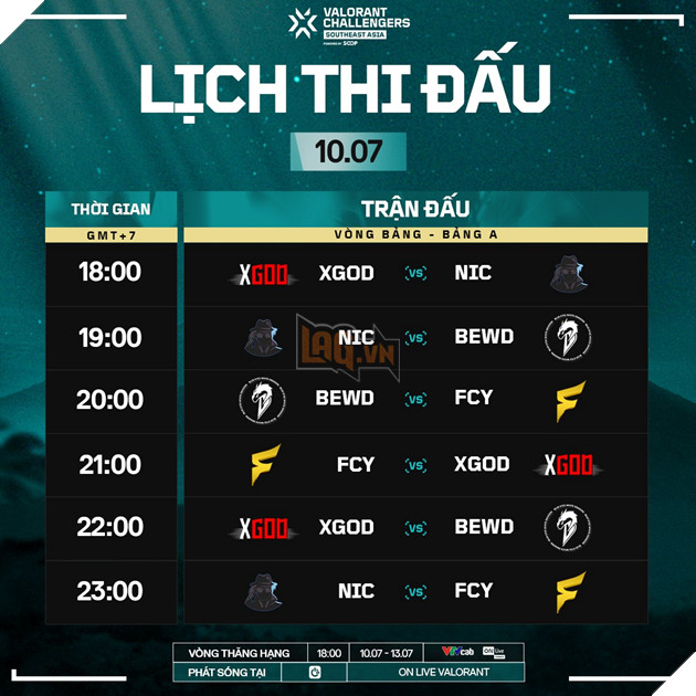 Blue Eyes White Dragon và Fancy United chung bảng đấu