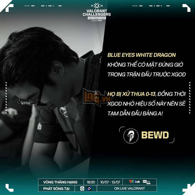 Thông báo xử thua Blue Eyes White Dragon