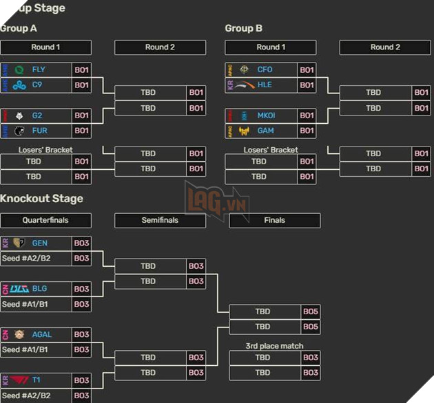 Esports World Cup 2025: Lich Thi Dau Chinh Thuc Cua GAM Esports Tai Dau Truong Moi Phân chia bảng đấu Esports World Cup 2025