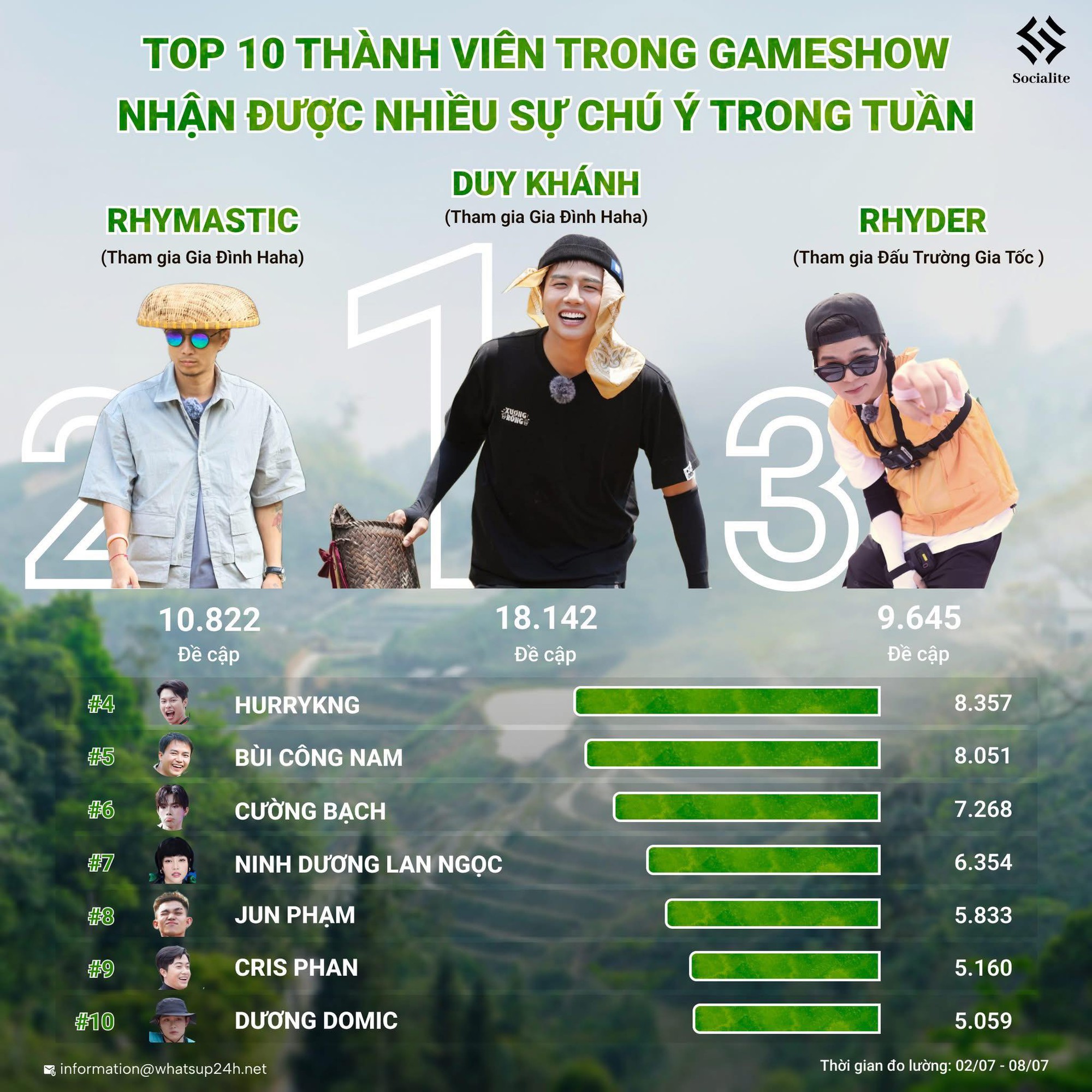 Sao nam Gia đình Haha từng bị khủng hoảng dư luận nay vươn lên