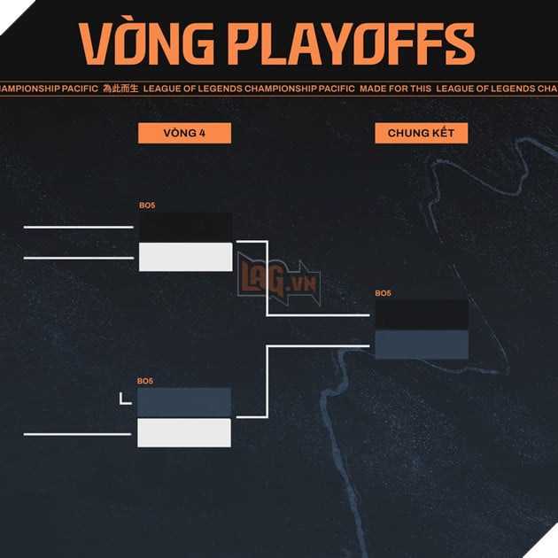 Lich Thi Dau LCP 2025 Tuan 1: Super Sunday Voi GAM Esports Doi Dau CTBC Flying Oyster 4 Lịch Thi Đấu LCP 2025 Tuần 1: Super Sunday Với GAM Esports Đối Đầu CTBC Flying Oyster 4