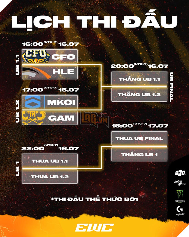 Esports World Cup 2025: Lich Thi Dau Chinh Thuc Cua GAM Esports Tai Dau Truong Moi 2 Lịch thi đấu EWC 2025 này 16 tháng 7 của bảng B