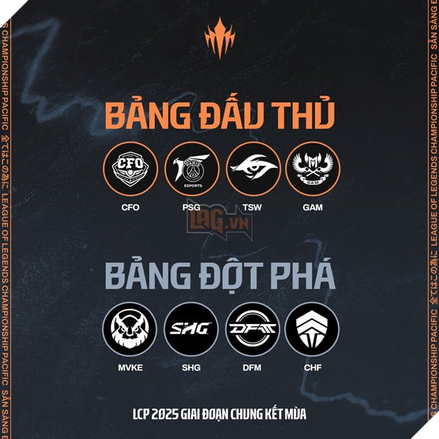 Lich Thi Dau LCP 2025 Tuan 1: Super Sunday Voi GAM Esports Doi Dau CTBC Flying Oyster Lịch Thi Đấu LCP 2025 Tuần 1: Super Sunday Với GAM Esports Đối Đầu CTBC Flying Oyster