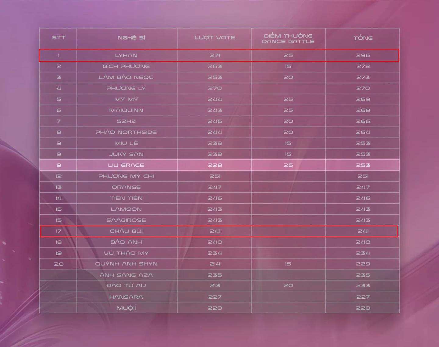 Nói 1 câu lỡ lời với Châu Bùi, LyHan bị chê EQ thấp chạm đáy, lộ bản chất thật- Ảnh 7.