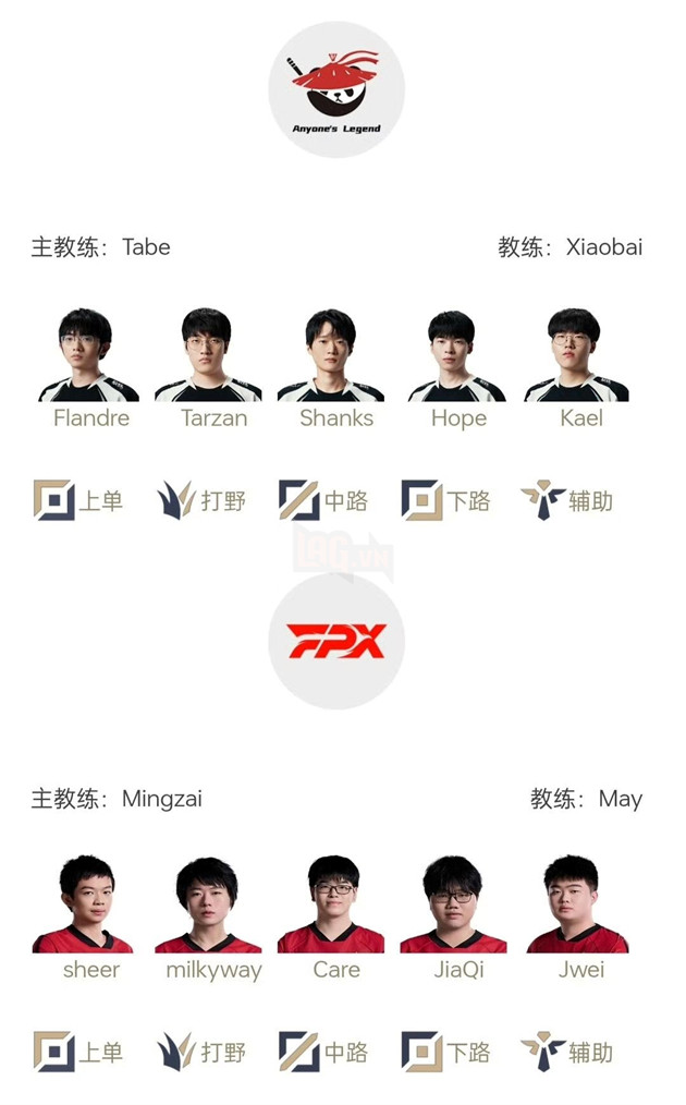 LMHT: Bat Ngo Xuat Hien Drama quay roi lien quan den hang loat ngoi sao LPL AL sẽ ra sân gặp FPX ngày hôm nay